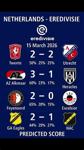 Netherlands - Eredivisie Predict Score 15 Mar 2026 #football #soccer #twente #feyenoord #azalkmaar