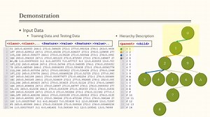 Hierarchical Multi-Label Classification System using Support Vector Machine