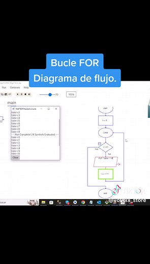 Bucle FOR: Cómo Funciona en Programación