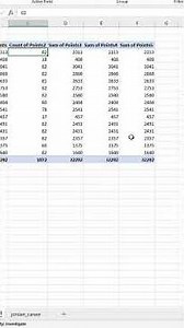 Learn Excel PivotTables: “Summarize Values By” Options #excel