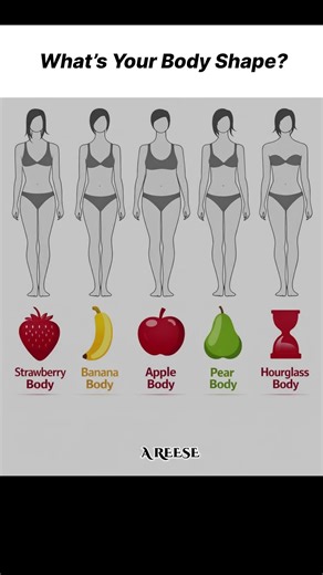 Every Body Shape Explained 🍓🍌🍎🍐⏳ | Easy Guide to Know Your Shape #BodyShape #FashionTips #StyleGuide