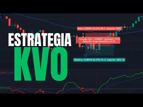 Klinger Volume Oscillator