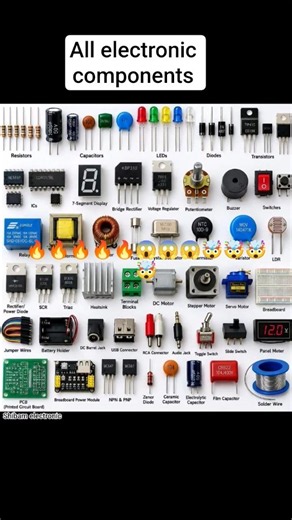 This image is a complete *Basic Electronics Components Chart #shorts #electronic