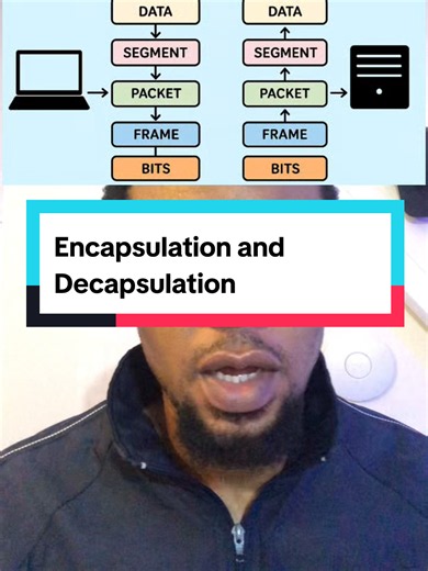 Encapsulation and Decapsulation in Networking