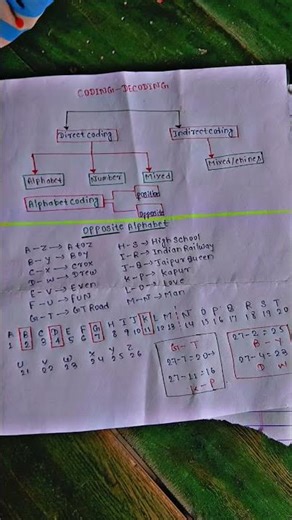 📚#coding Decoding #important #tricks ✨✨🥰