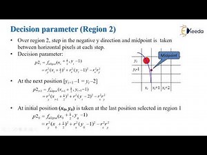 Midpoint ellipse generation algorithm