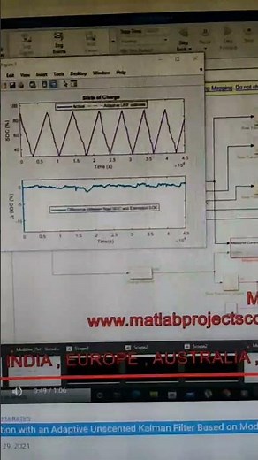 SOC Estimation with an Adaptive Unscented Kalman Filter Based on Model Parameter Optimization - UKF