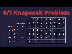 0/1 Knapsack Problem Explained | Dynamic Programming Made Simple(with Superhero Example)