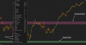 Support/Resistance Zone Drawing Tool - NinjaTrader Ecosystem