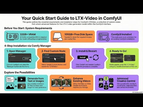 (Podcast) Lightricks and ComfyUI-LTXVideo