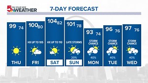 St. Louis forecast: Hot and humid this weekend