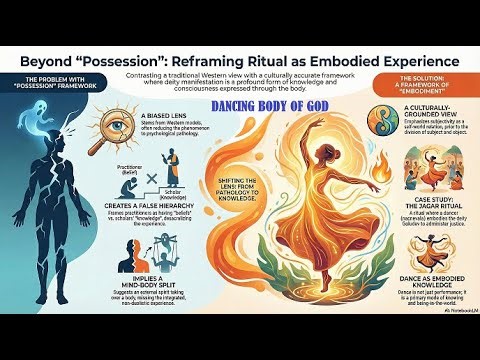 Dancing Body of God: Anointed Movement Prayer for Spiritual Awakening | Worship Dance