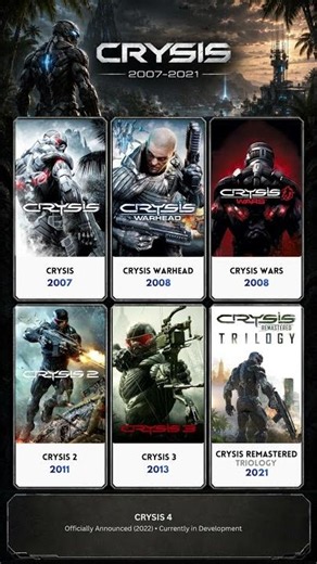 Evolution of Crysis Games (2007–2021) | Complete Timeline Including Warhead & Crysis Wars