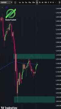 NHẬN ĐỊNH VÀNG XAU/USD 05.03.2026
