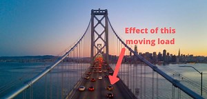 How to draw Influence Line Diagram (ILD) using Müller-Breslau's principle