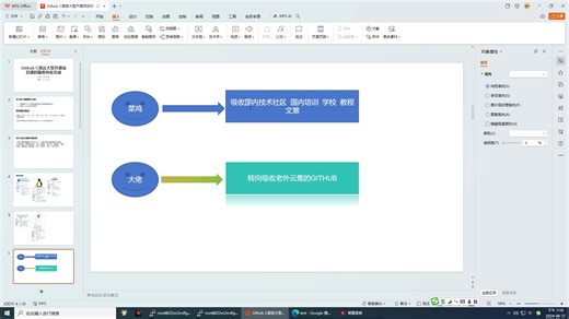 github c语言大型开源源码吸收转化实战