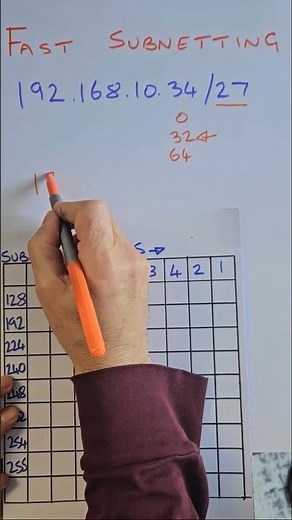 This Is How I Solve Subnetting in IT Exams