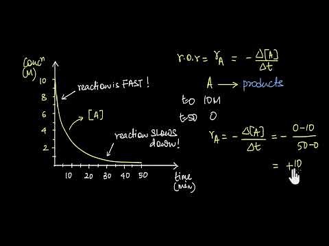 Average and Instantaneous Rate of a chemical reaction | Chemical Kinetics | Chemistry | Khan Academy
