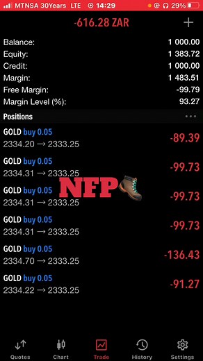 NFP Trading Signals: Clear Buy Opportunity