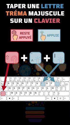 Comment faire une lettre accent tréma majuscule sur un clavier d'ordinateur ?