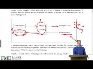 Management Accounting Techniques - ACCA F5 - Tony Graham