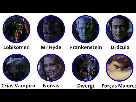 VAN HELSING Todos os Monstros de (2004) Explicados: Drácula, Lobisomens, Frankenstein e Mais!