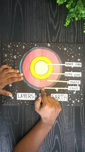 Layers of the earth | layers of earth working model project making | Exhibition model for school