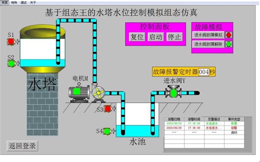 基于组态王的水塔水位控制模拟组态仿真 水塔水位控制模拟 组态王 组态仿真
