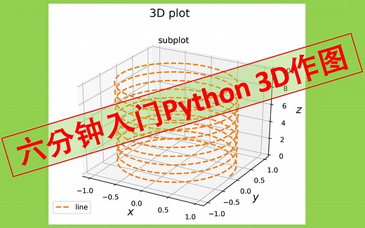 【索哥Python科学绘图教程12】六分钟快速入门Python 3D作图