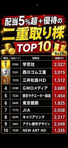 配当利回り5％以上＋優待も二重取りできる銘柄