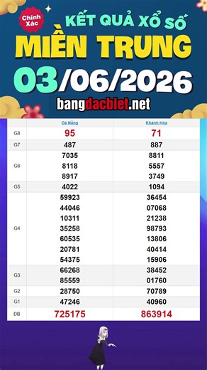 Central Vietnam Lottery Results June 3, 2026 - Central Vietnam Lottery - SXMT - KQXSMT - XSMT Wed...