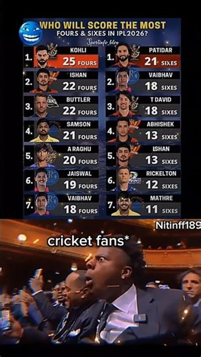 2026 mein most chhakke most chauki chauki#Virat Kohli#Rajat Patidar