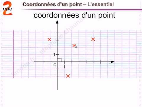 Maths 2nde - Coordonnées d'un point du plan - Mathématiques Seconde