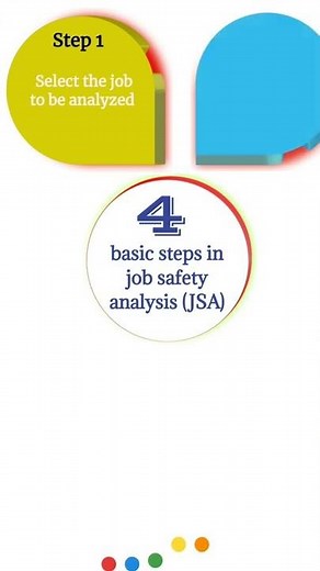 Steps of JOB SAFETY ANALYSIS ||