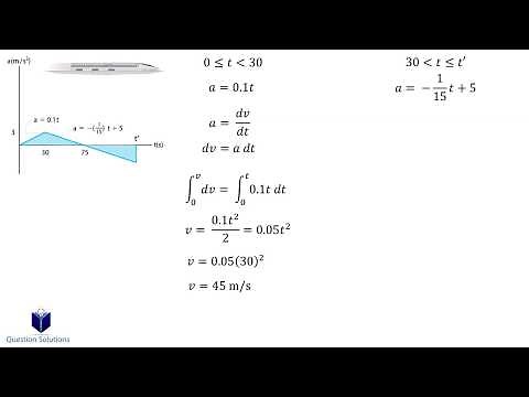 The graph of the bullet train is shown (solved)