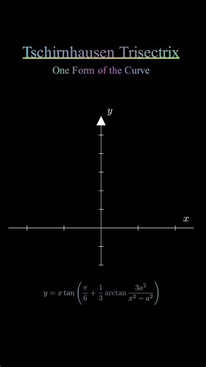 The Geometry of the Tschirnhausen Trisectrix Explained
