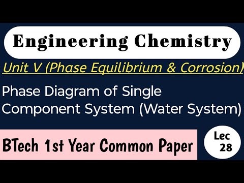 Phase Diagram of Single Component System (Water System) | Engineering Chemistry | Lec 28