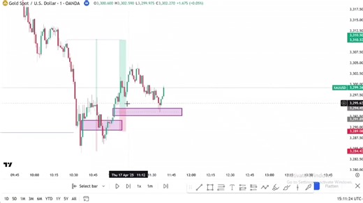 Entry Module 🙂 #aftabwahabtrader #fypシ゚viral #fyp