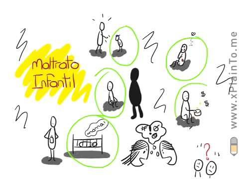 MALTRATO INFANTIL. EXPLICADO