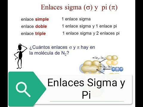ENLACES SIGMA Y PI