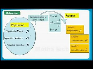 HKDSE 2013 Maths M1 Q12: Confidence Interval, Normal Distribution, Advanced Probability