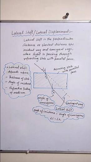 Lateral Displacement | Lateral Shift | Factors Affecting Lateral Displacement | Refraction of Light