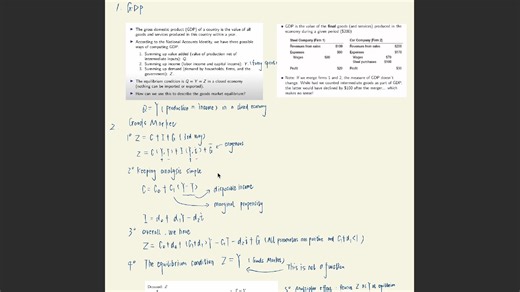 宏观经济学：30 mins 搞定所有 IS curve 知识点（适应初级和中级宏观）