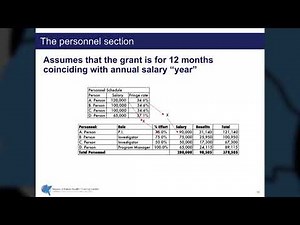 Budgeting for Federal Grants and Contracts
