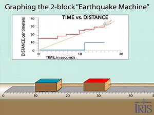 1.7K views · 70 reactions | In simulating the build up and release of strain in the earth, the first block simulates small earthquakes between tectonic plates, and the second block simulates the locked zone of two plates. Strain between the blocks builds until the second finally moves, equivalent to a major earthquake. | EarthScope Consortium | Facebook