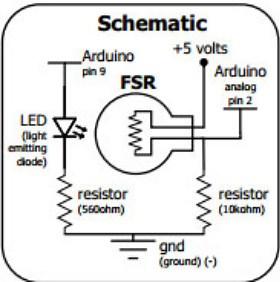 13th Practice (Squeezing)