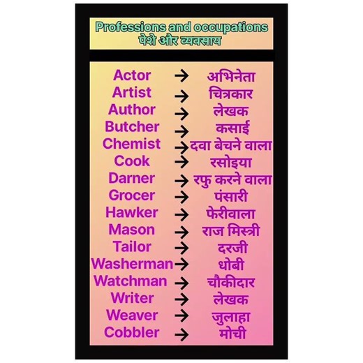 Professions and occupations.कारोबार और व्यवसाय. #vocabulary