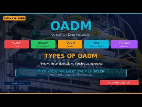 iROADM Explained | DWDM |ROADM | WSS ‪@OpticsTrans‬ #dwdm