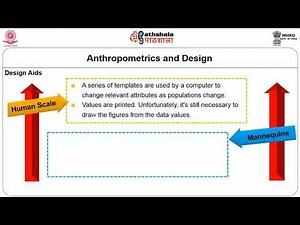 Anthropometry, principles, measurements, application ofanthropometry in ergonomics and design