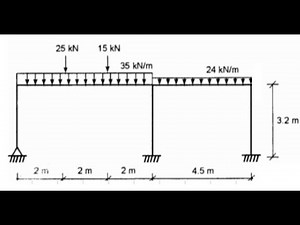 METODO DE CROSS PORTICO - PARTE 1
